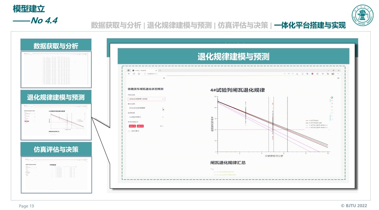 Integrated platform for brake-shoe degradation analysis and maintenance decision support