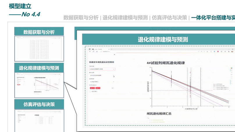 Brake Shoe Life Prediction and Health Management for Railway Freight Cars
