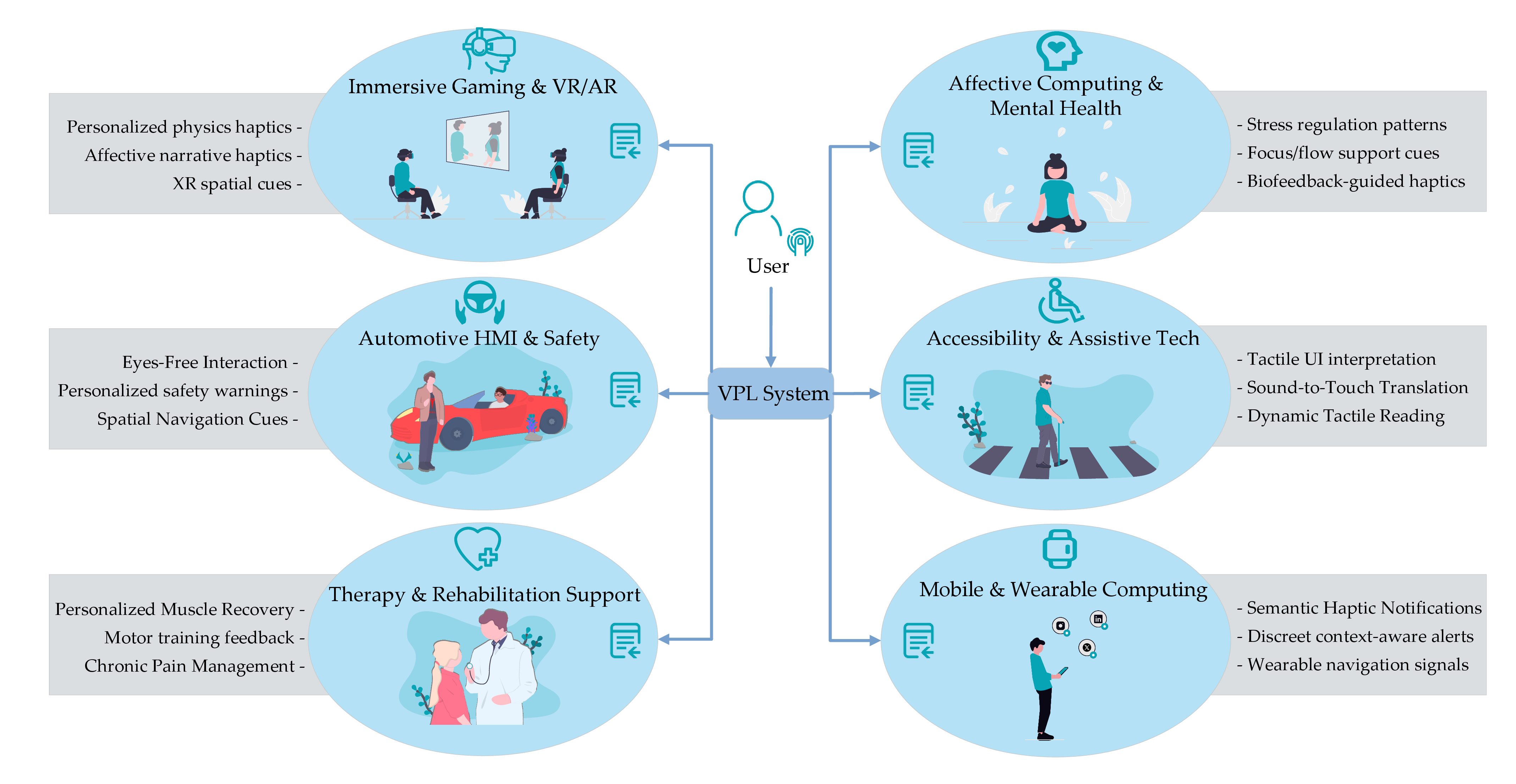 Illustrative applications of personalized vibrotactile feedback