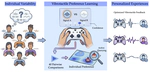 Vibrotactile Preference Learning: Uncertainty-Aware Preference Learning for Personalized Vibration Feedback